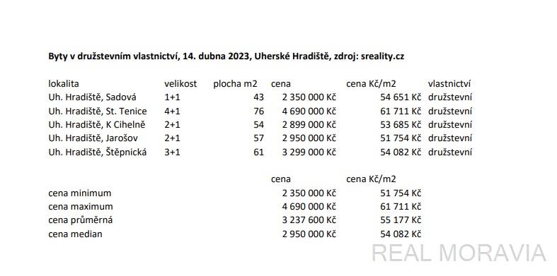 Byty na prodej v družstevním vlastnictví, 14. dubna 2023, Uherské Hradiště, zdroj: sreality.cz