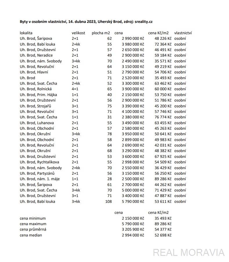 Byty na prodej v osobním vlastnictví, 14. dubna 2023, Uherský Brod, zdroj: sreality.cz