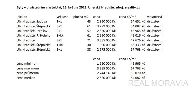 ceny bytů na prodej, Uherské Hradiště, družstevní vlastnictví, 15.5.2023