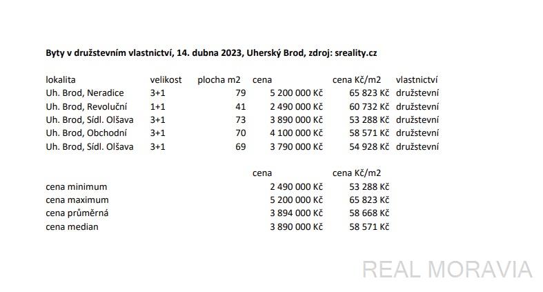 Byty na prodej v družstevním vlastnictví, 14. dubna 2023, Uherský Brod, zdroj: sreality.cz