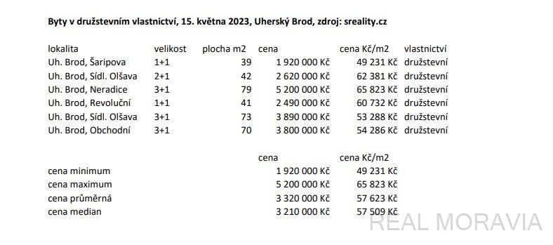 ceny bytů na prodej, Uherský Brod, družstevní vlastnictví, 15.5.2023